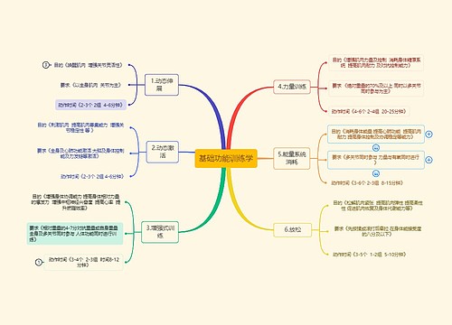 基础功能训练学