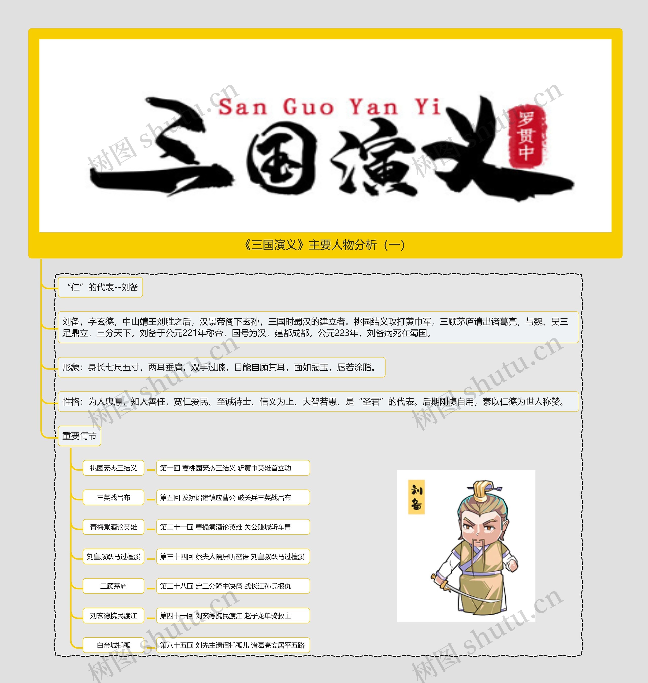 《三国演义》主要人物分析（一）