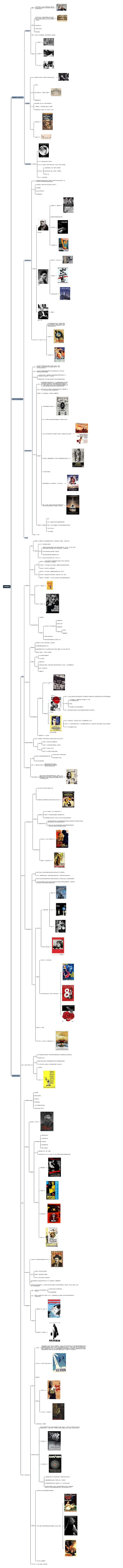外国电影史思维导图