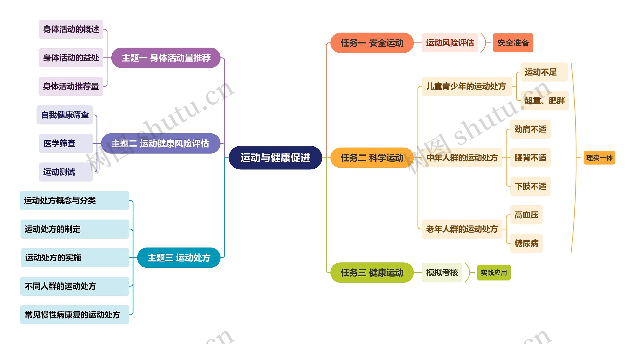 ﻿运动与健康促进