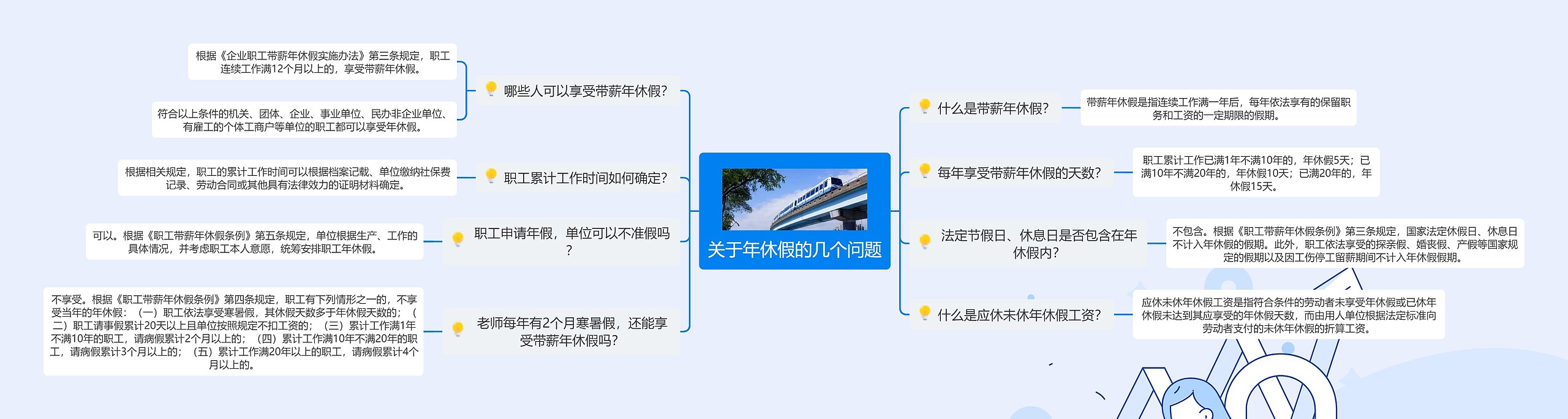 关于年休假的几个问题思维导图