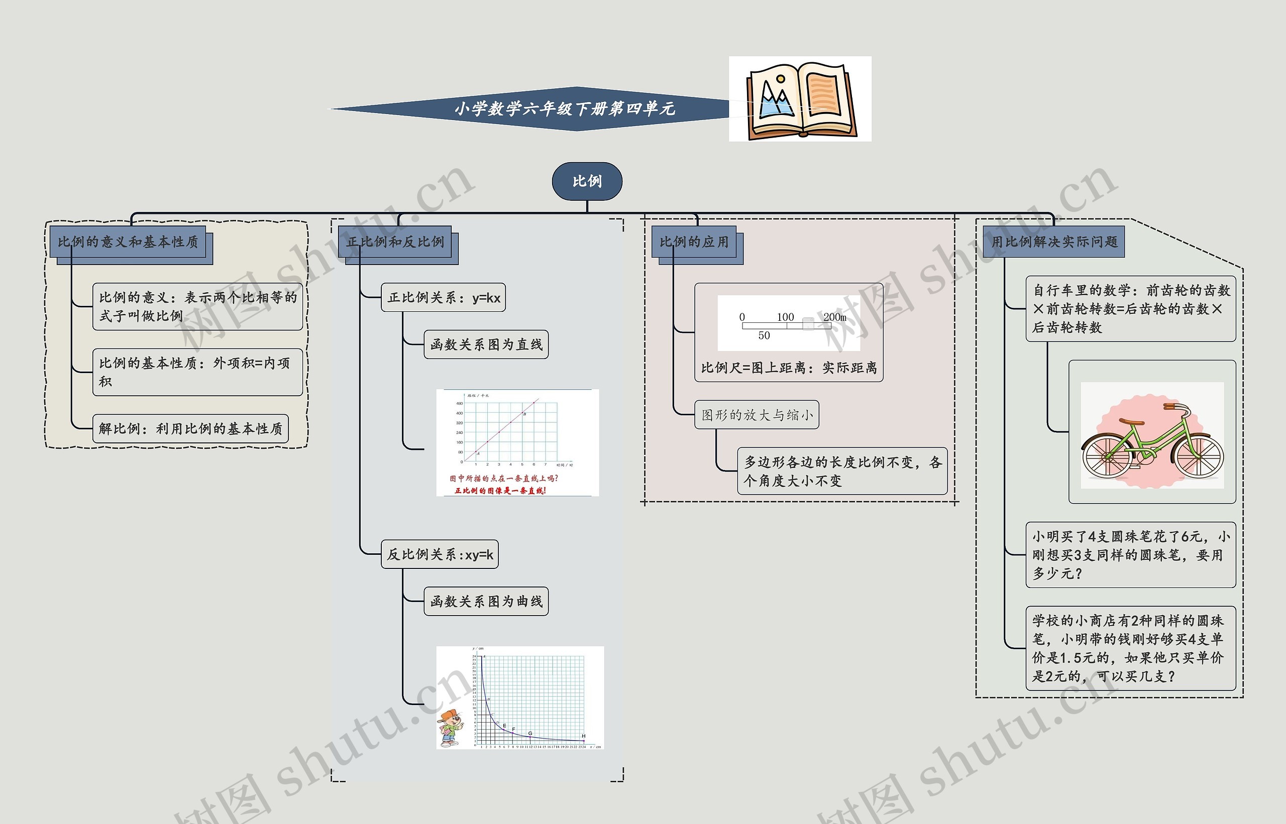 小学数学六年级下册第四单元《比例》 小学数学六年级下册第四单元《比例》