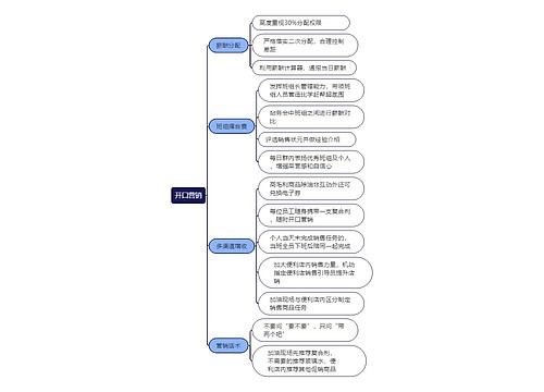 开口营销