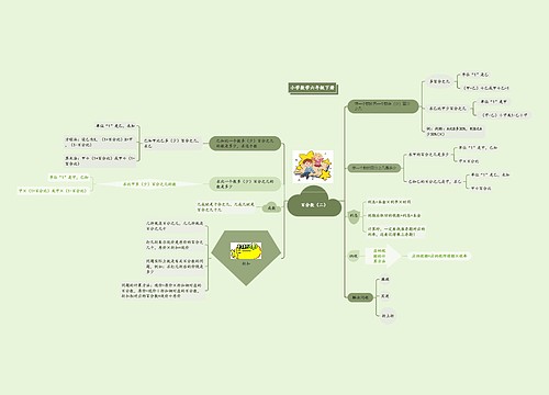 小学数学六年级下册第二单元《百分数(二)》 小学数学六年级下册第二单元《百分数(二)》