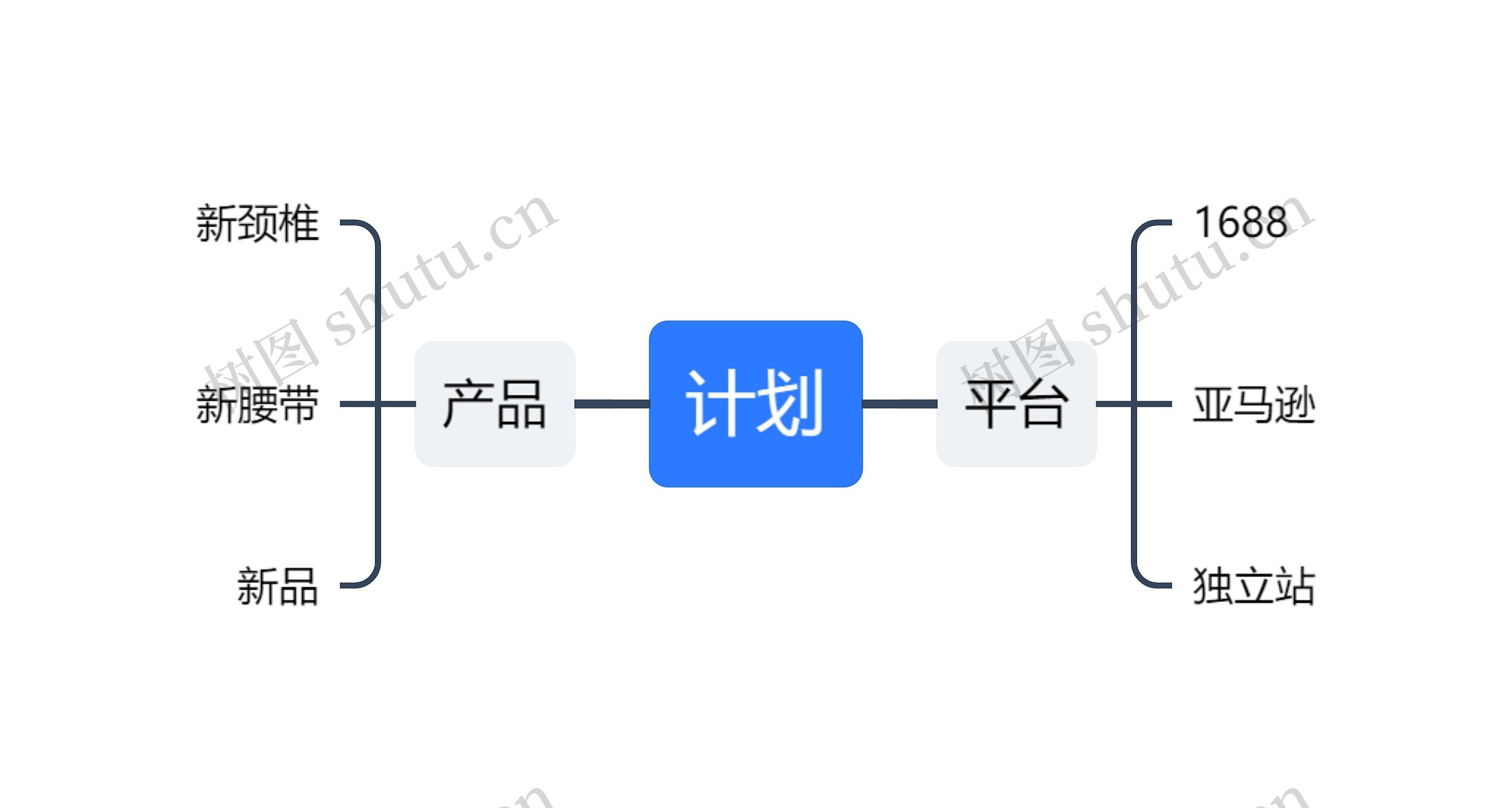 产品销售计划
