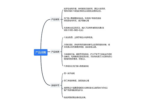 产品战略