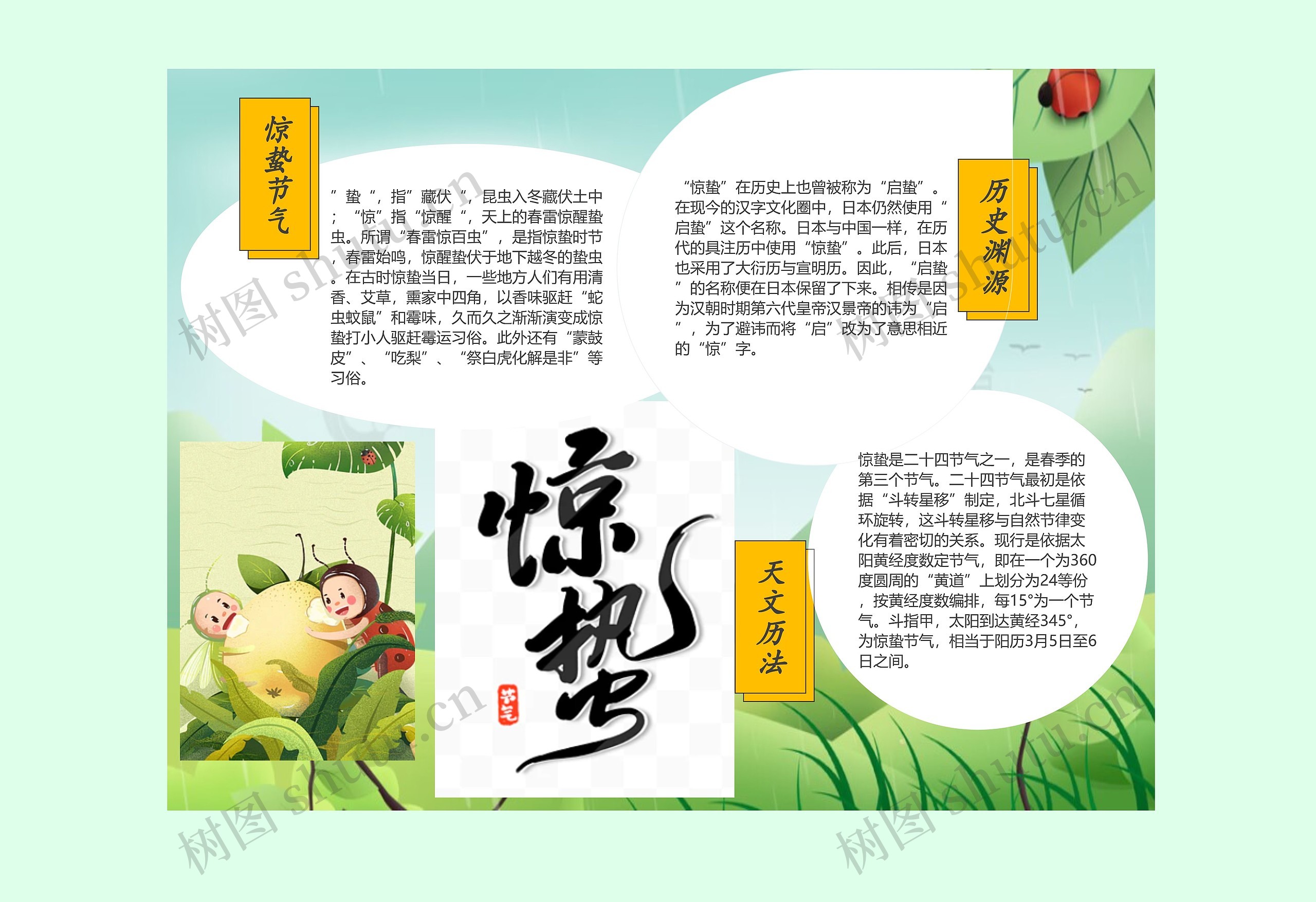 惊蛰节气手抄报思维导图高清图 惊蛰节气手抄报思维导图
