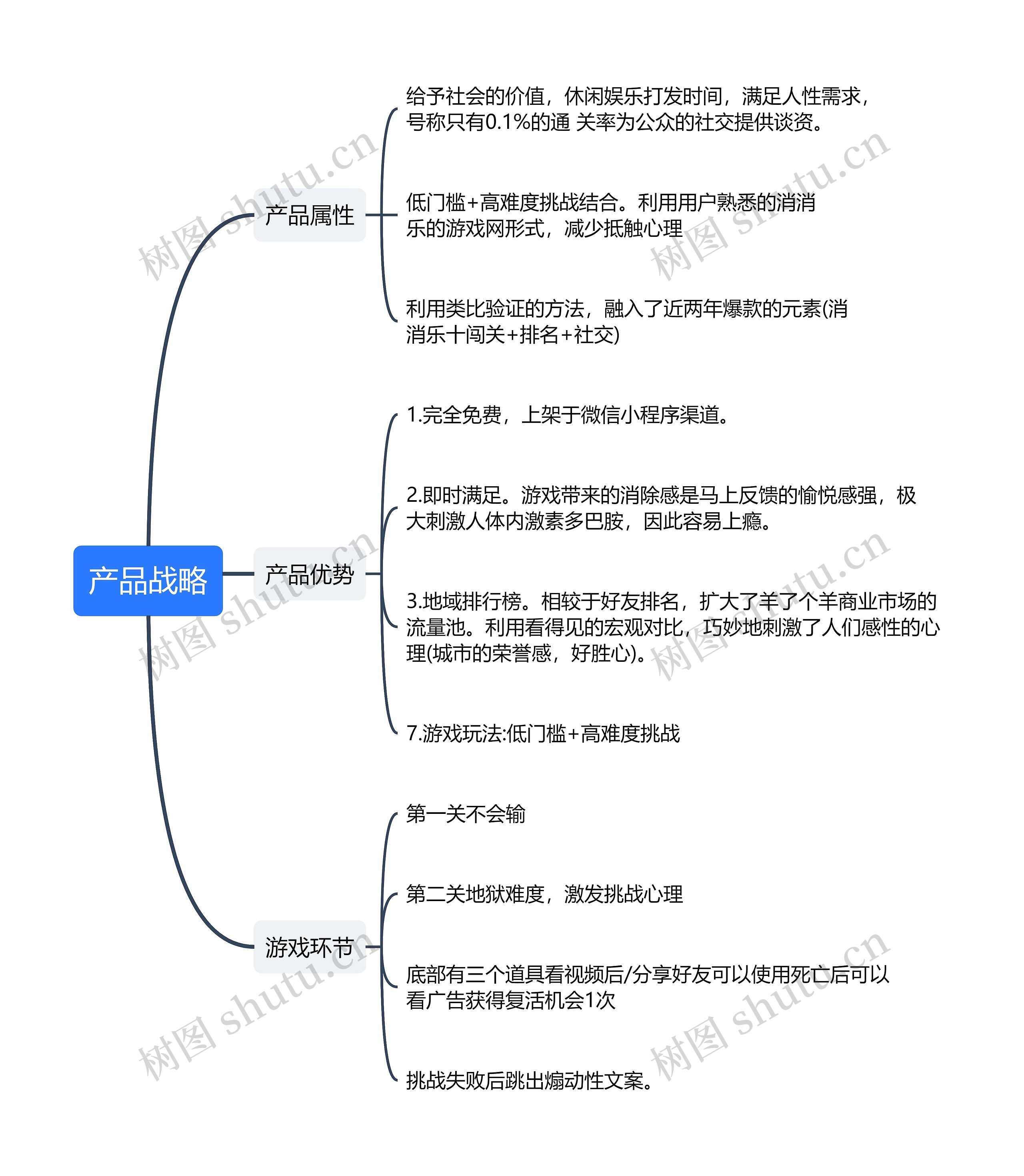 产品战略