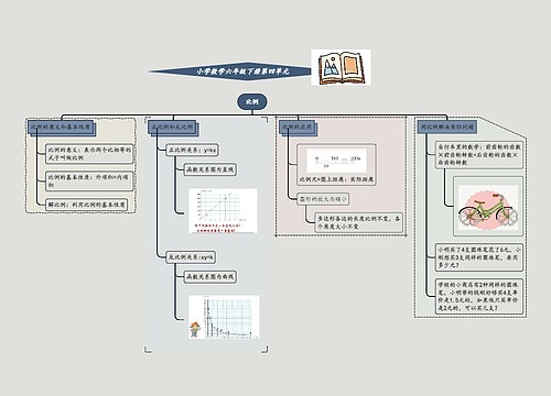 小学数学六年级下册第四单元《比例》