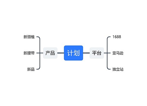 产品销售计划