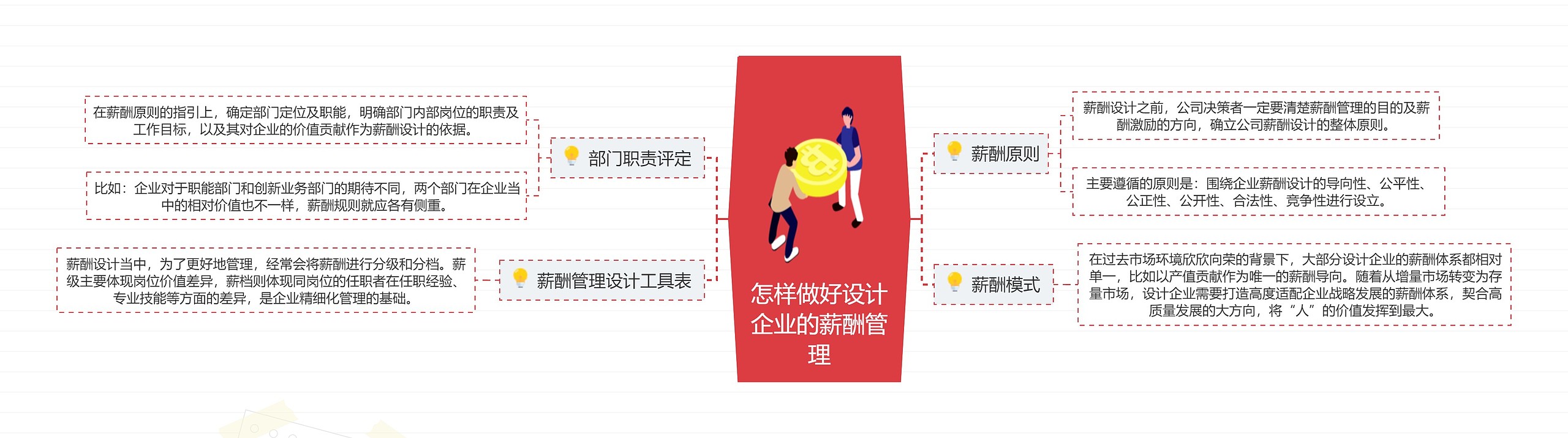 怎样做好设计企业的薪酬管理