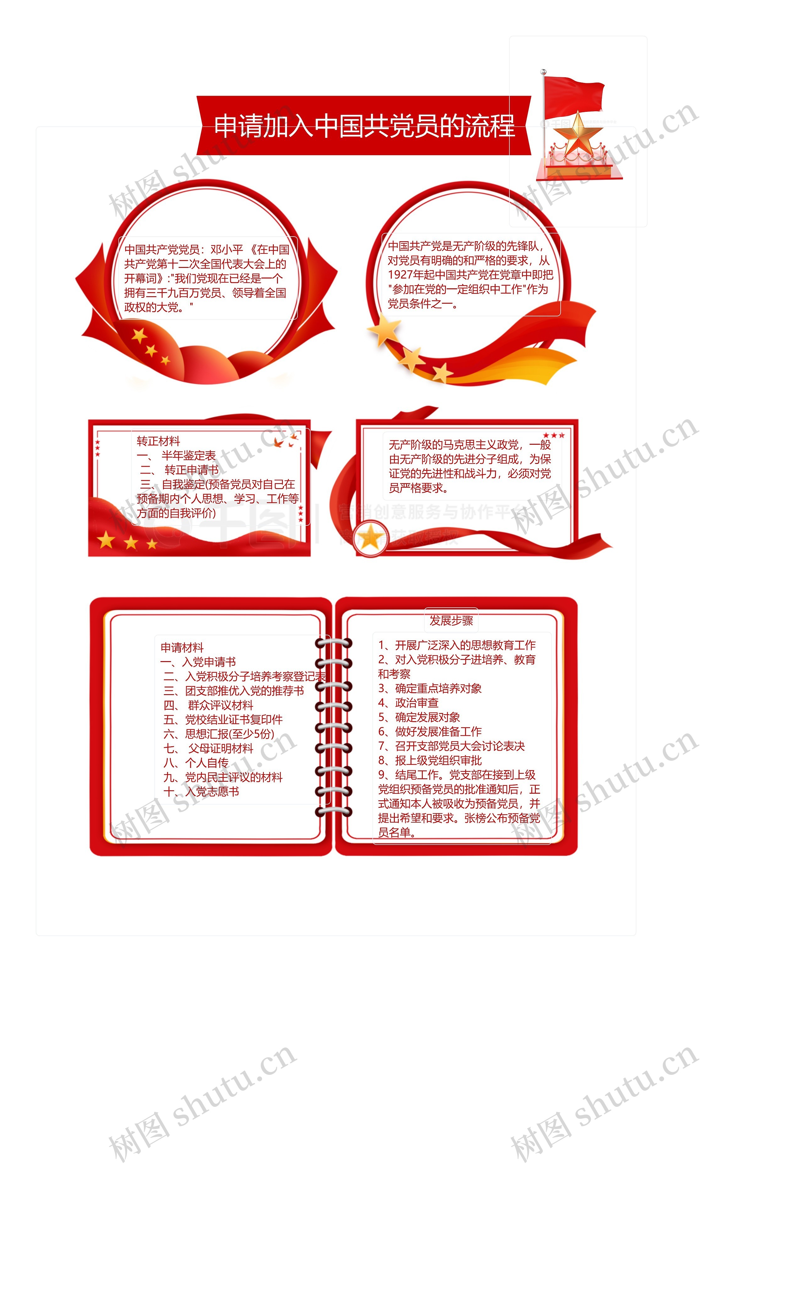 党员流程手抄报