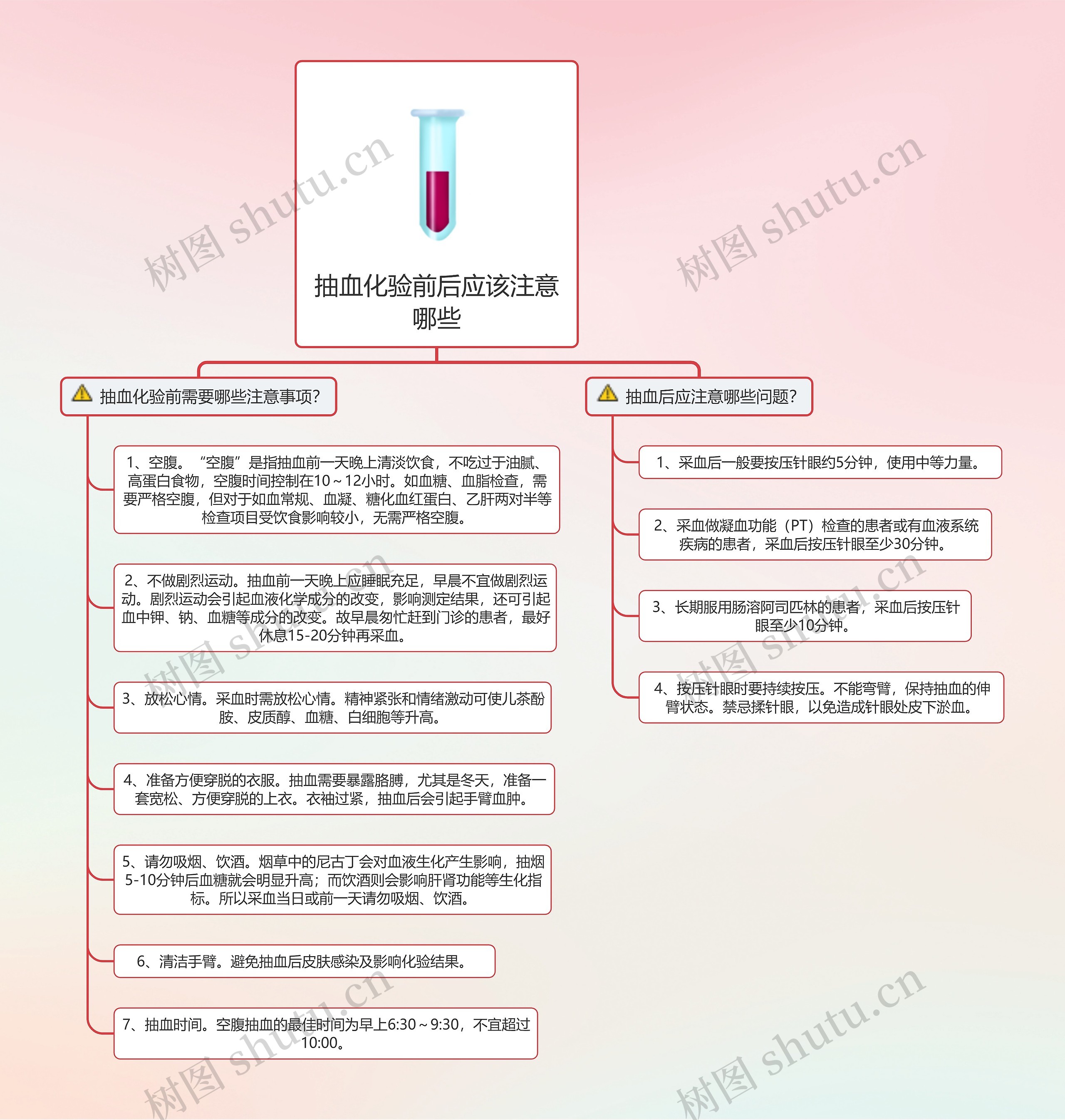 抽血化验前后应该注意哪些