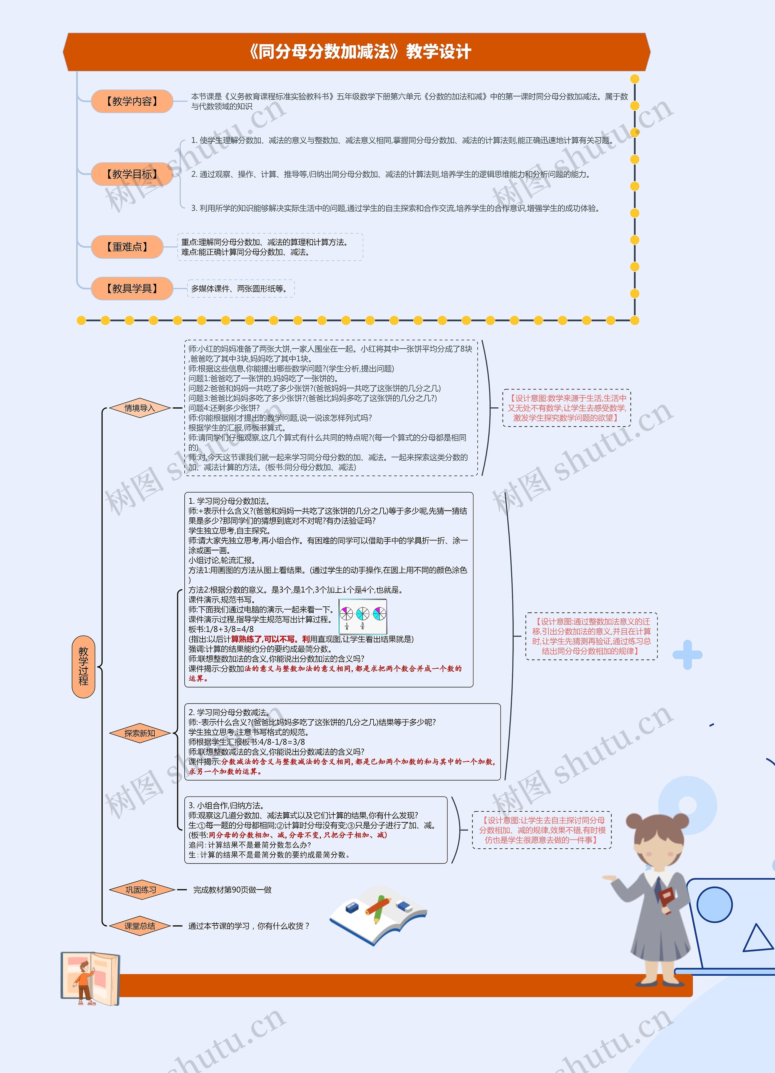 《同分母分数加减法》教学设计思维导图