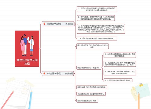 办理出生医学证明攻略