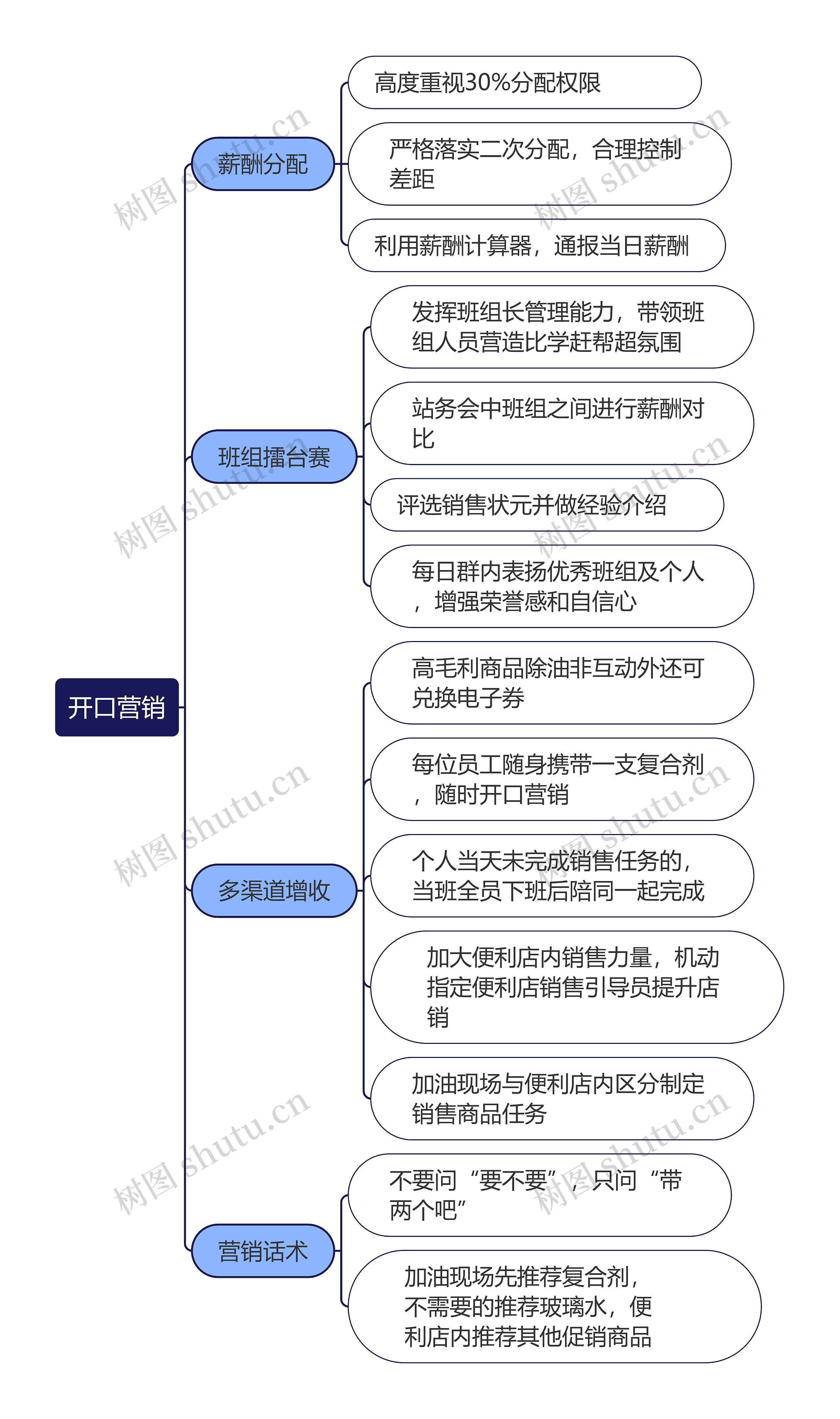 开口营销