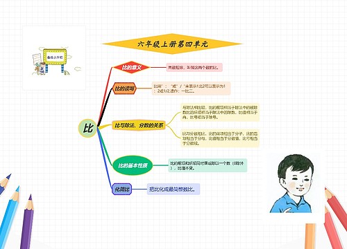 六年级数学——比