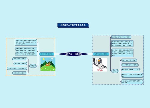 小学数学六年级下册第五单元《数学广角——鸽巢问题》