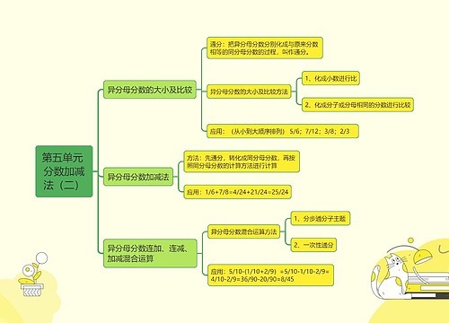 分数加减法（二）思维导图