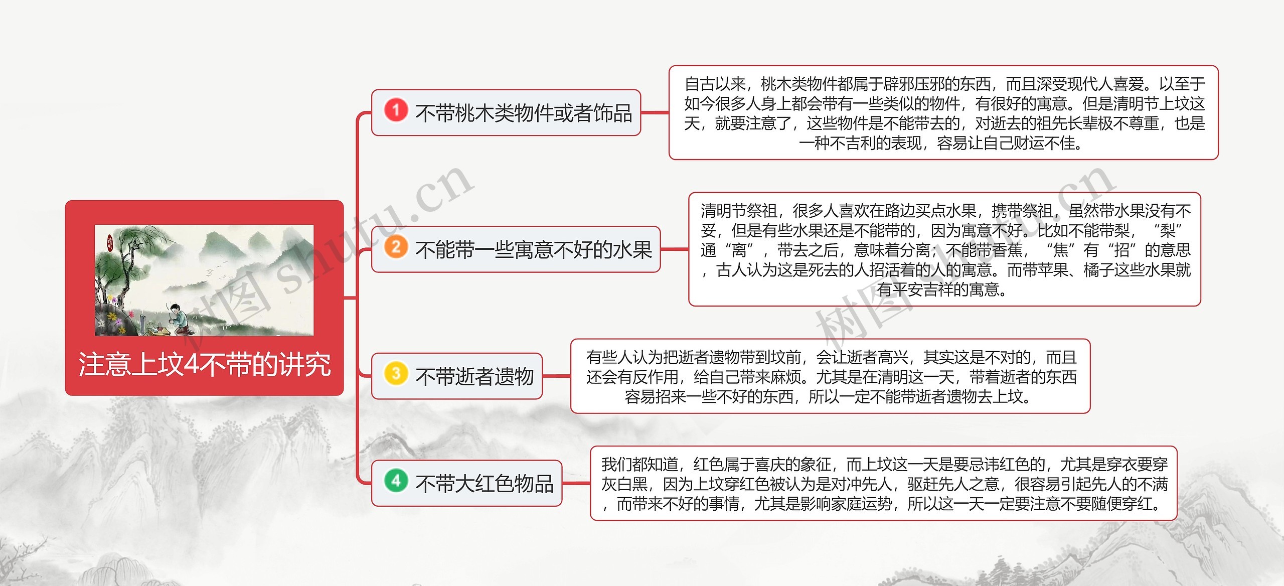 注意上坟4不带的讲究