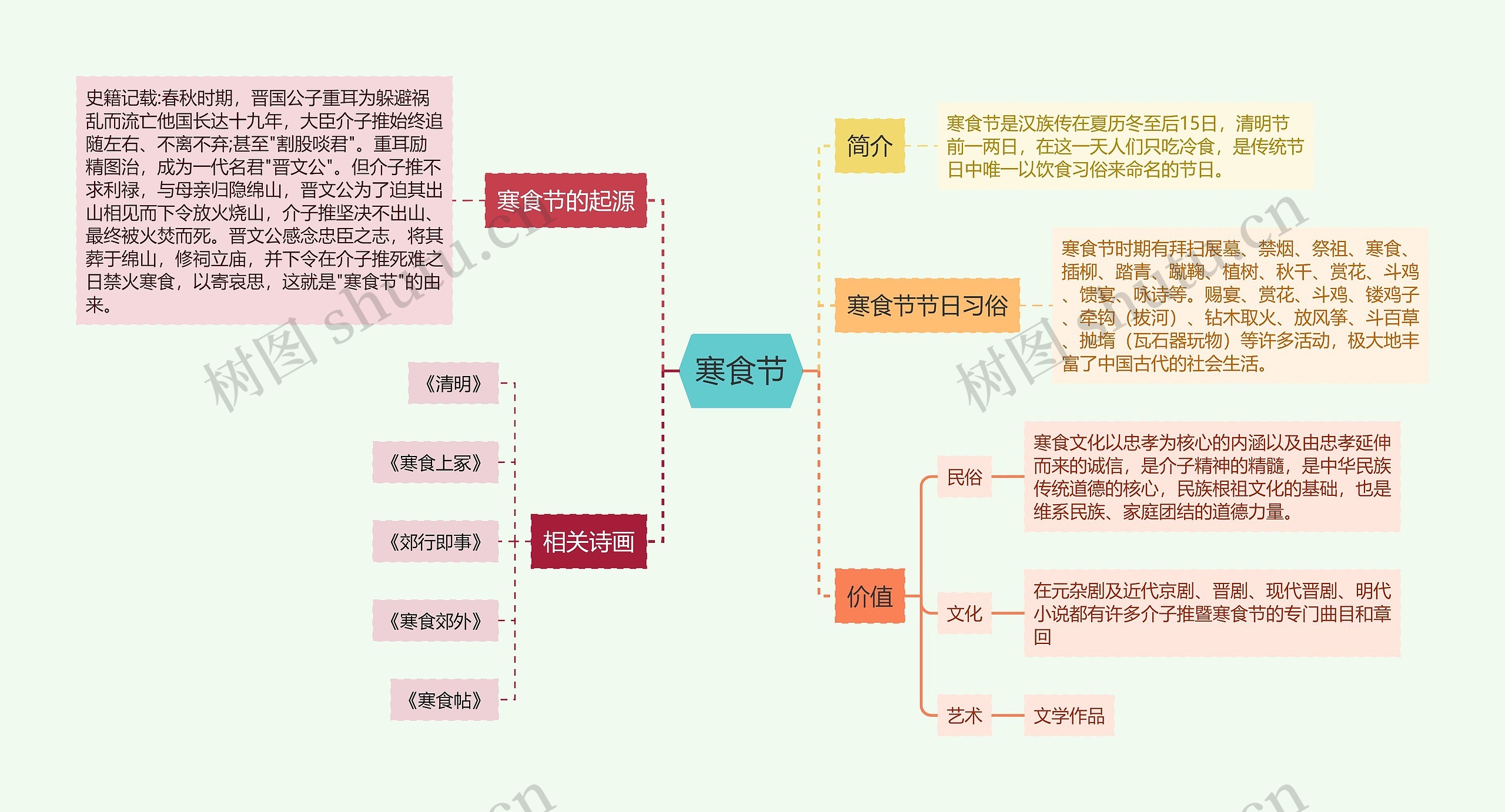 寒食节