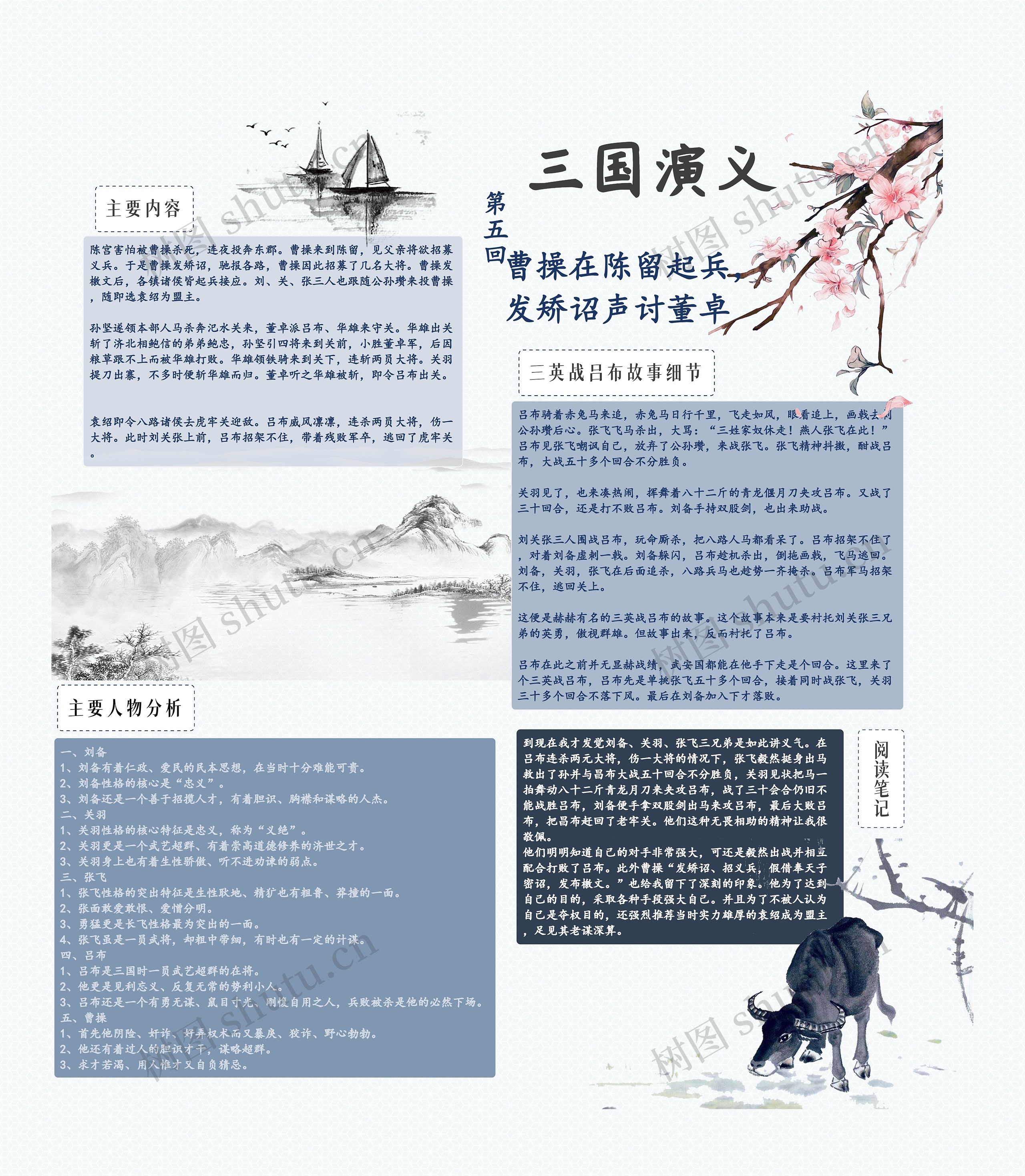 曹操在陈留起兵，发矫诏声讨董卓