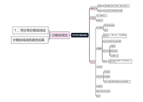 分数加减法