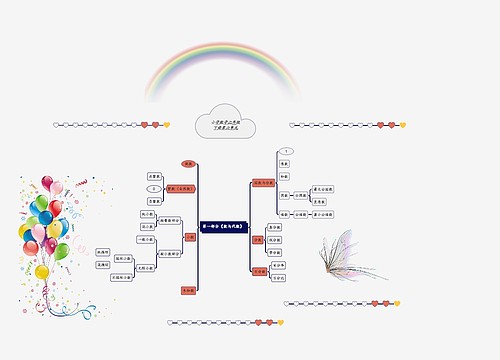 小学数学六年级下册第六单元第一部分《数与代数》