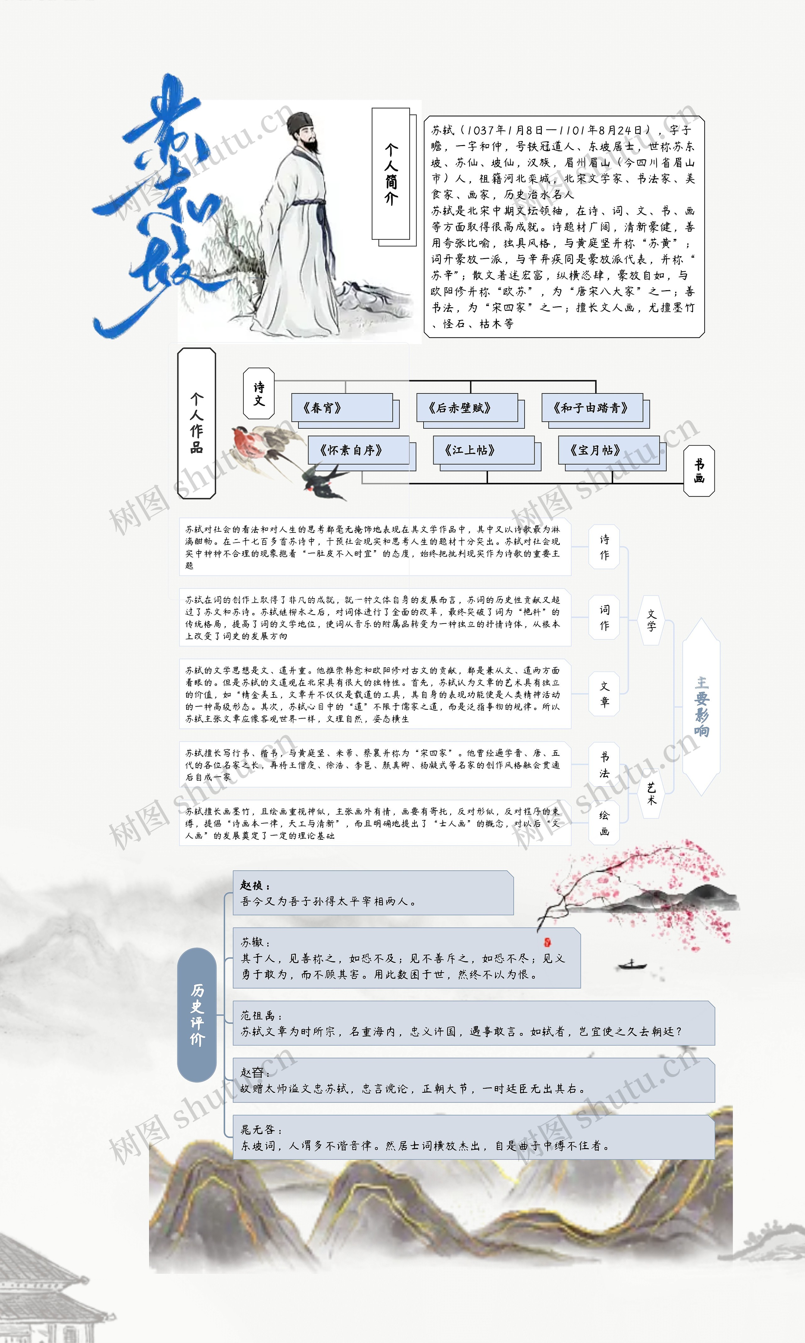 苏东坡手抄报