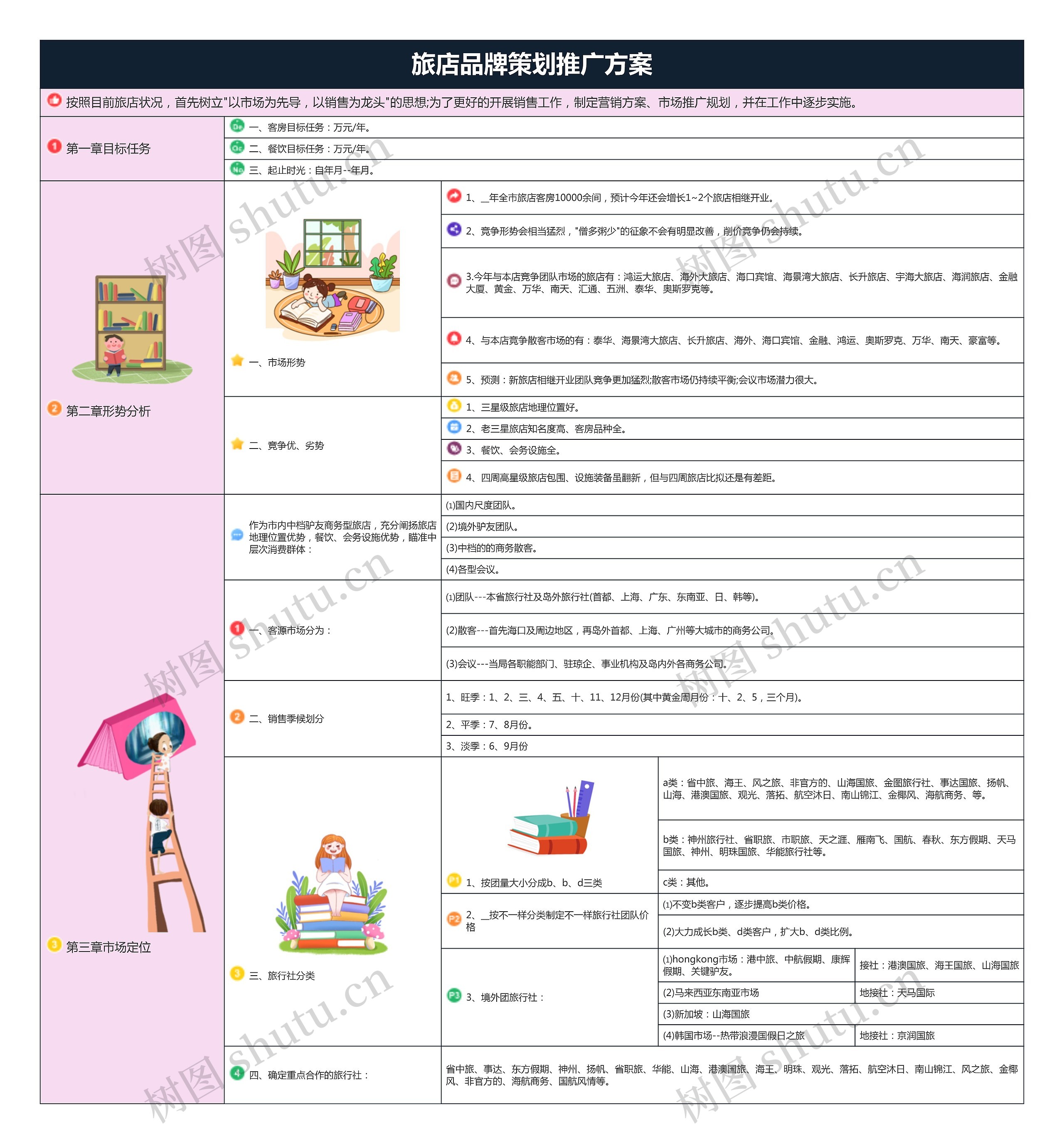 旅店品牌策划推广方案