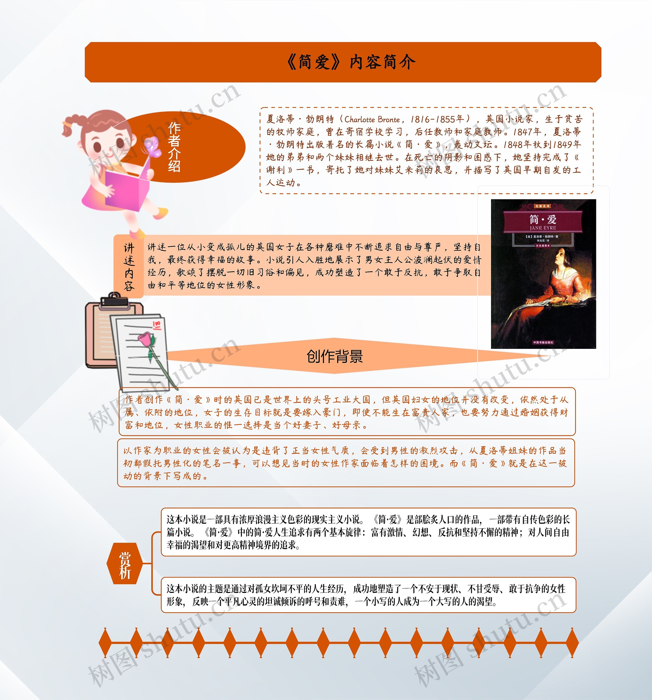  《简爱》内容简介
