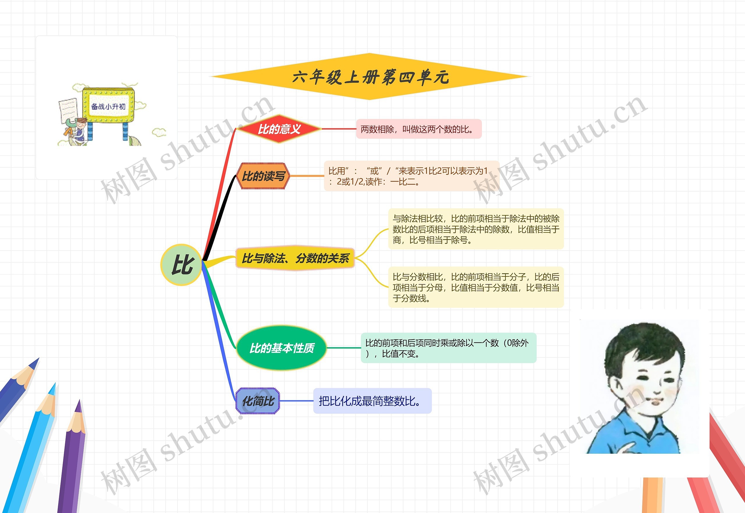 六年级数学——比