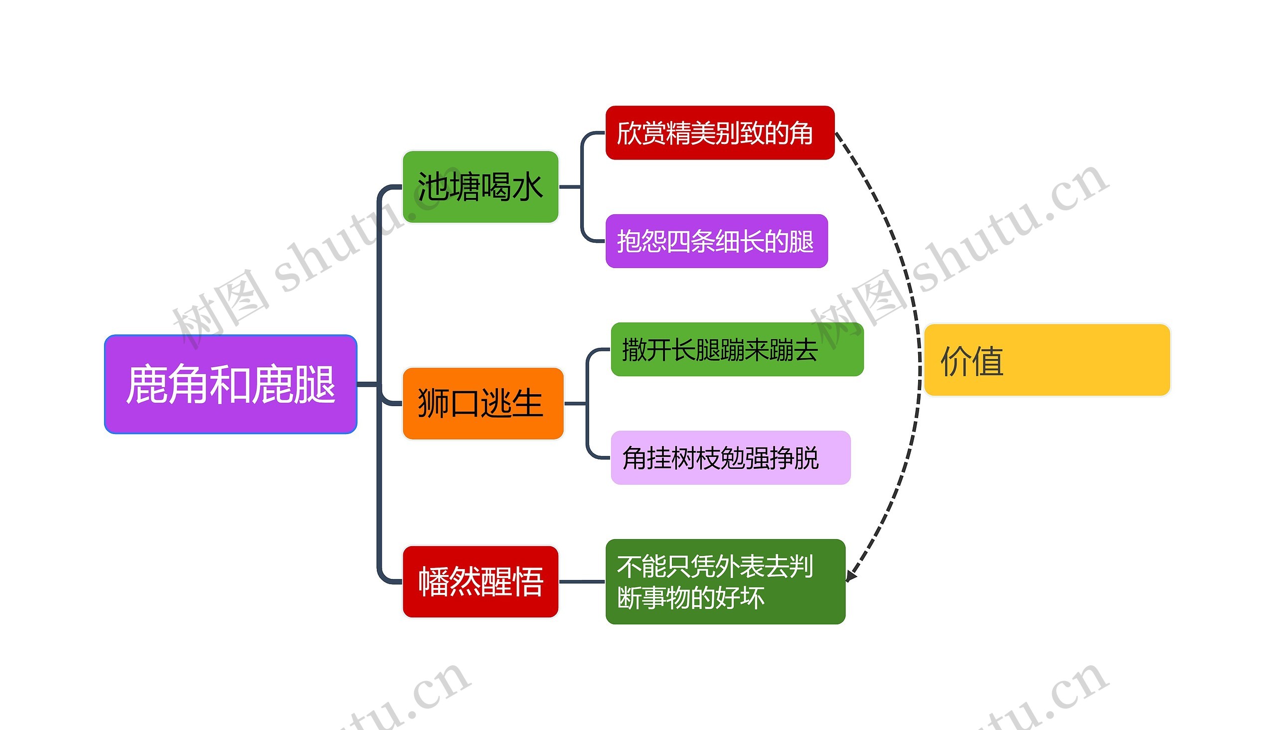 鹿角和鹿腿