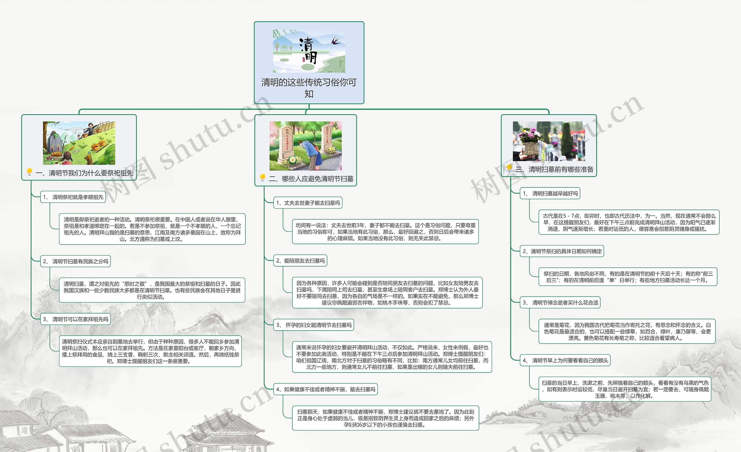 清明的这些传统习俗你可知