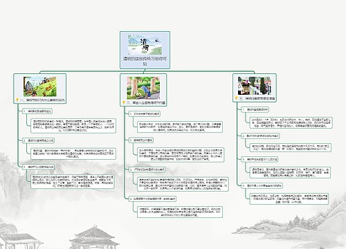 清明的这些传统习俗你可知