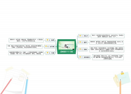 清明的7个习俗