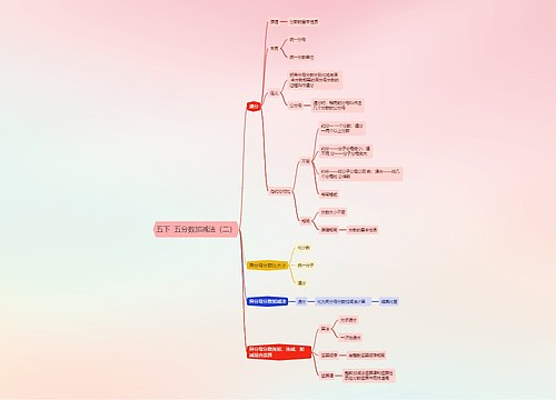 五下  分数加减法（二）思维导图