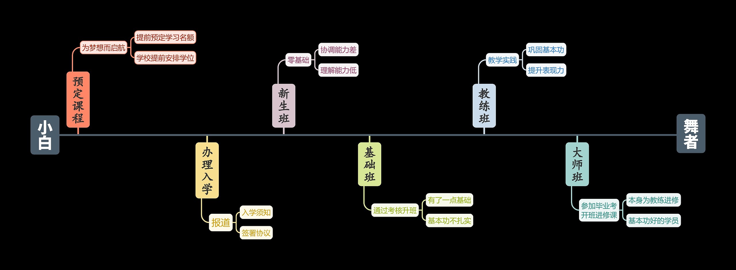 云缨华翎舞蹈烈阳制作