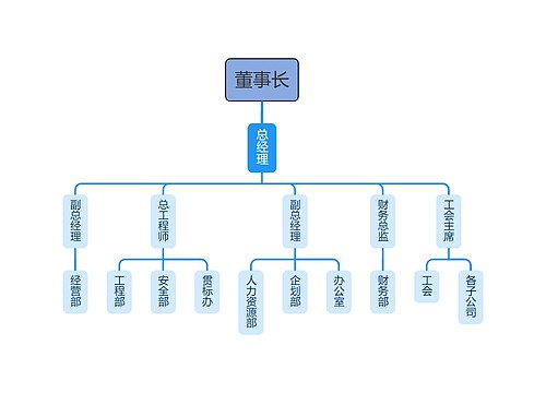 建筑公司组织架构图