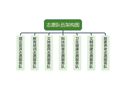 志愿队伍架构图