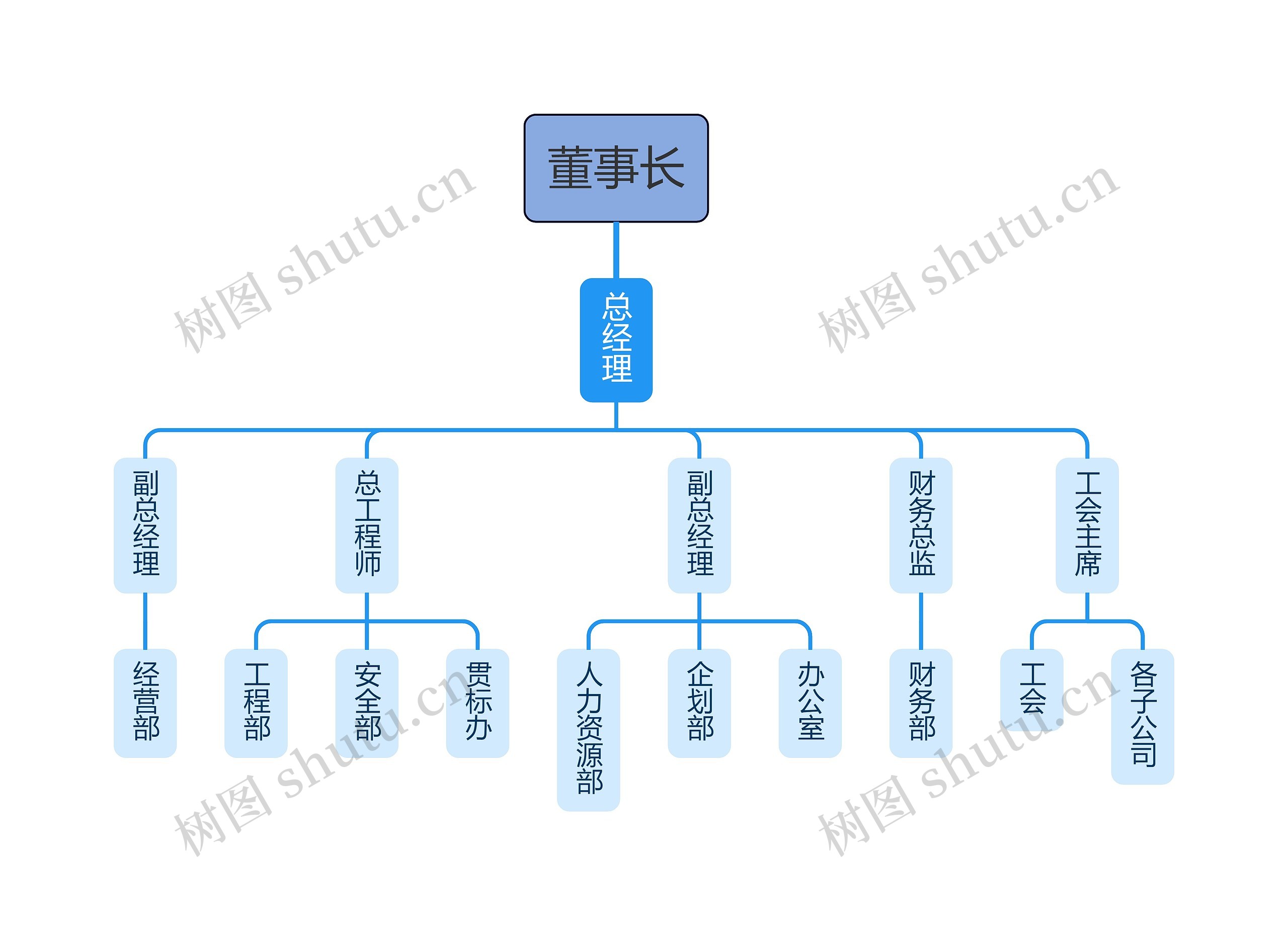 建筑公司组织架构图思维导图