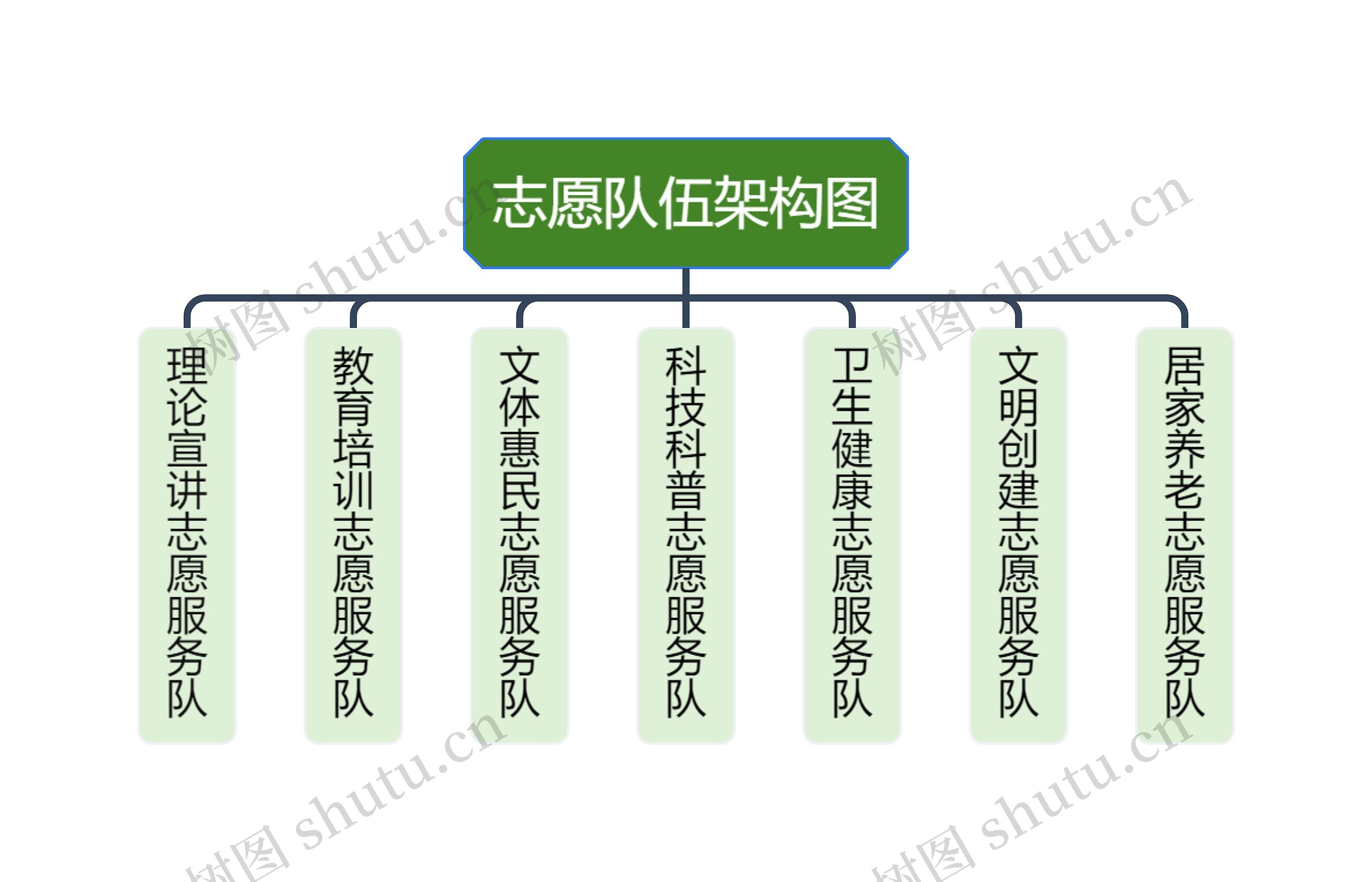 志愿队伍架构图