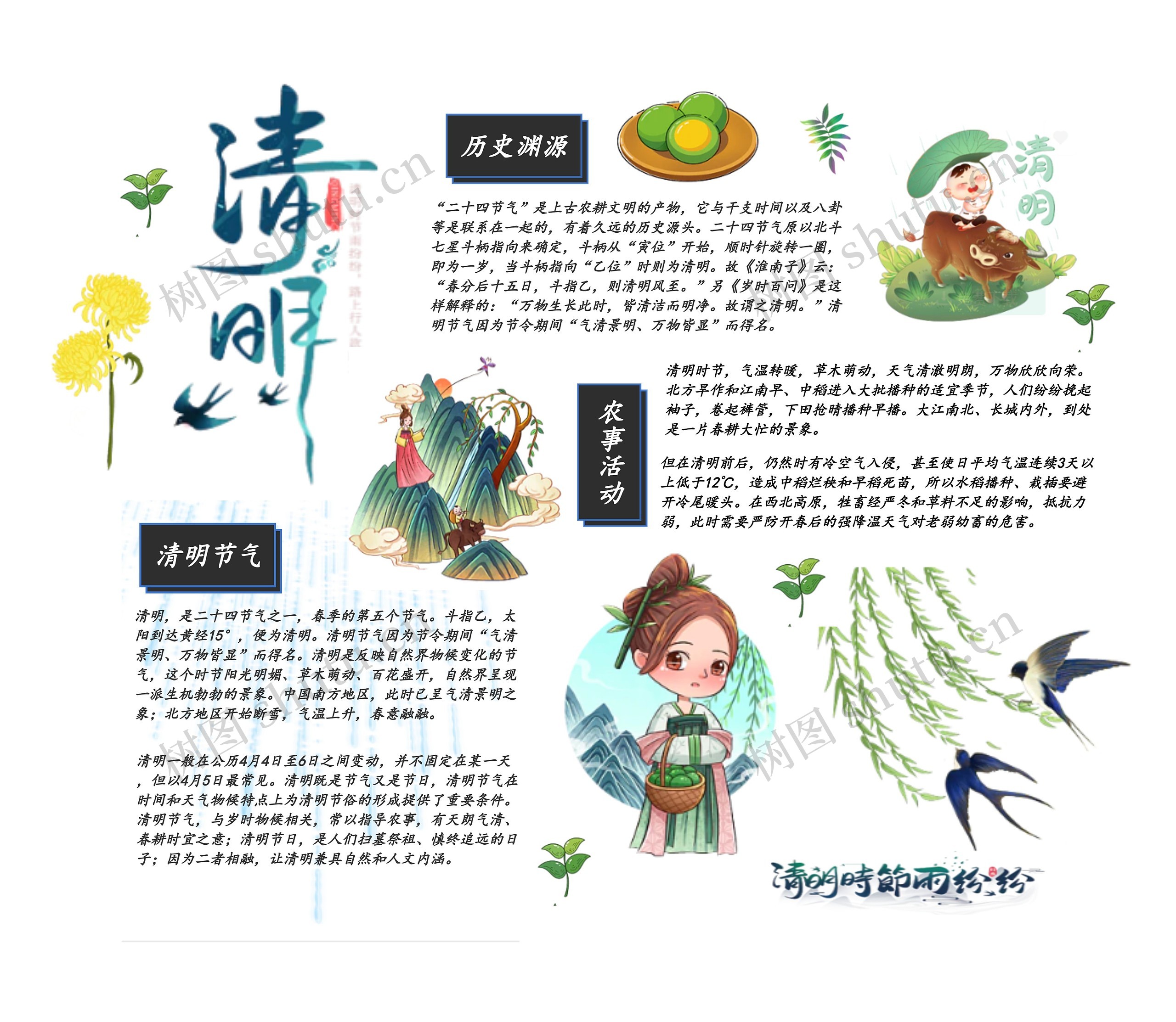 清明节气手抄报思维导图高清图 清明节气手抄报思维导图