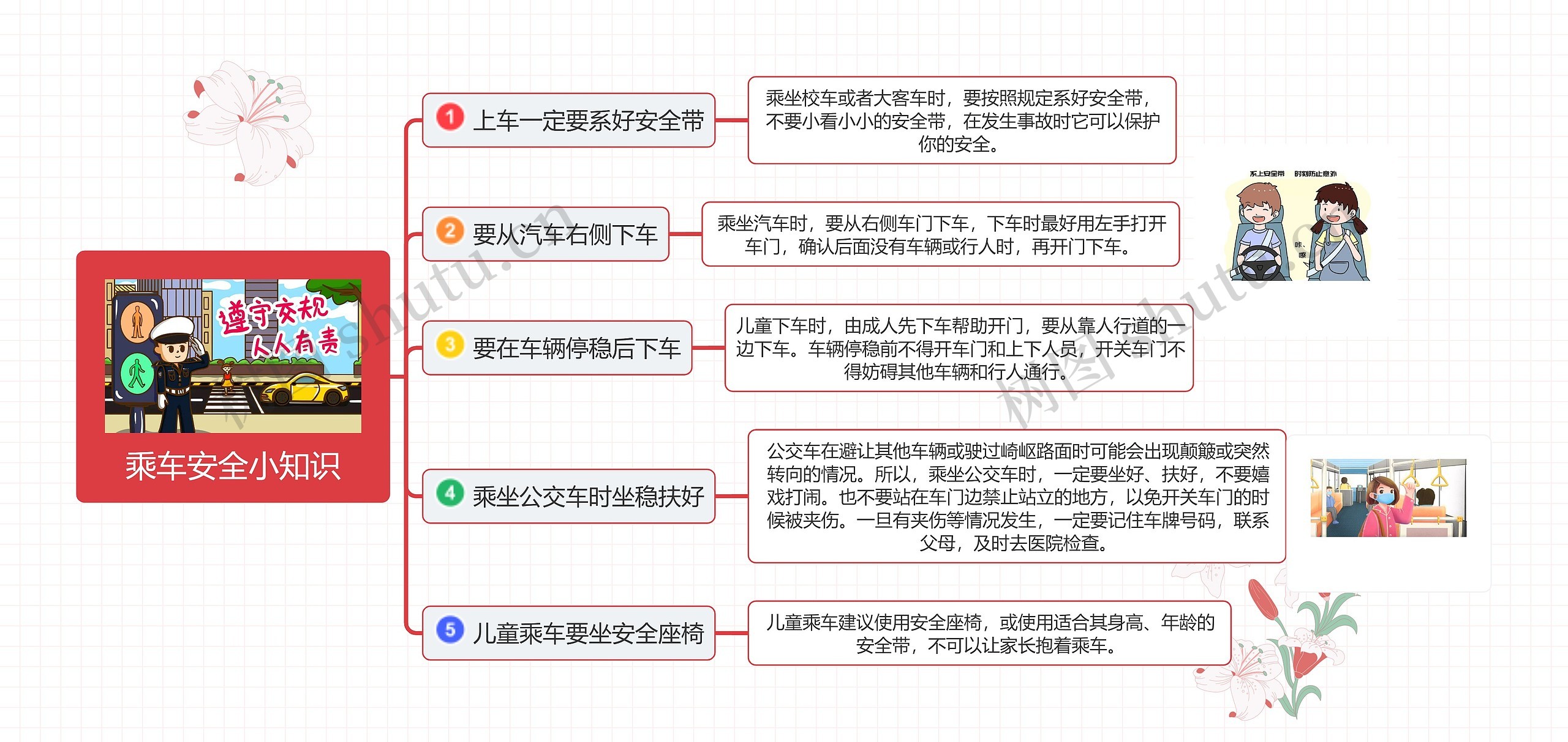 乘车安全小知识