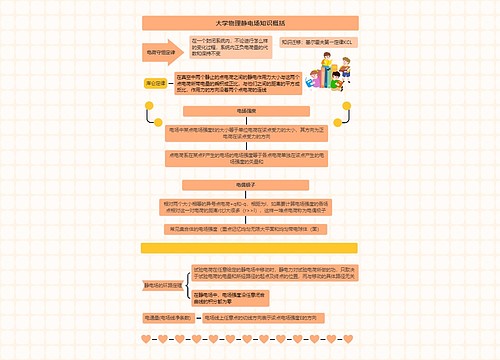 大学物理静电场知识概括