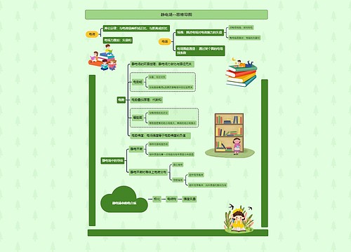 静电场--思维导图