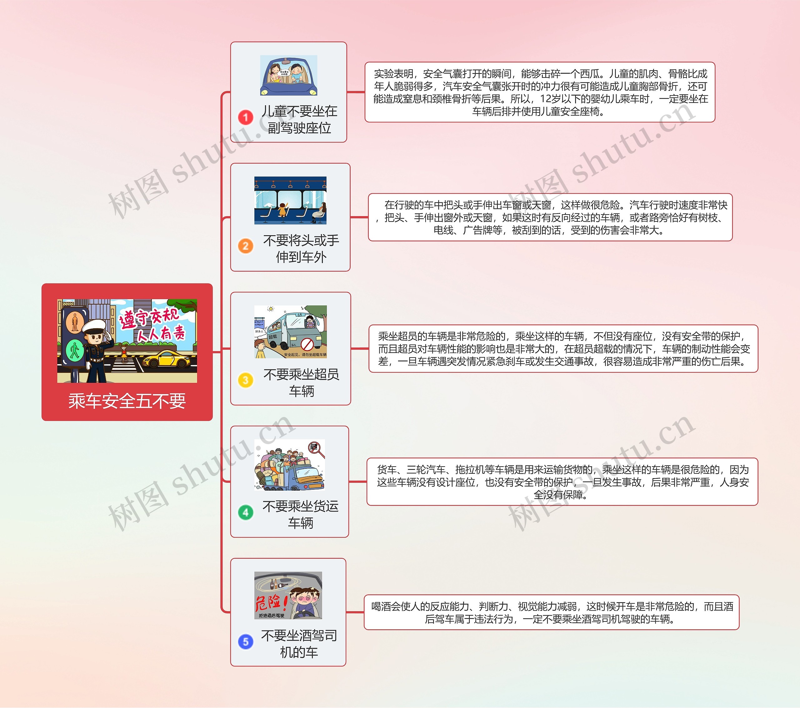 乘车安全五不要