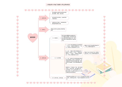 小学数学六年级下册第六单元第四部分《数学思考》