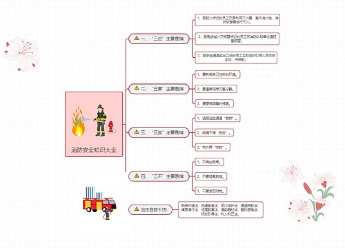 消防安全知识大全