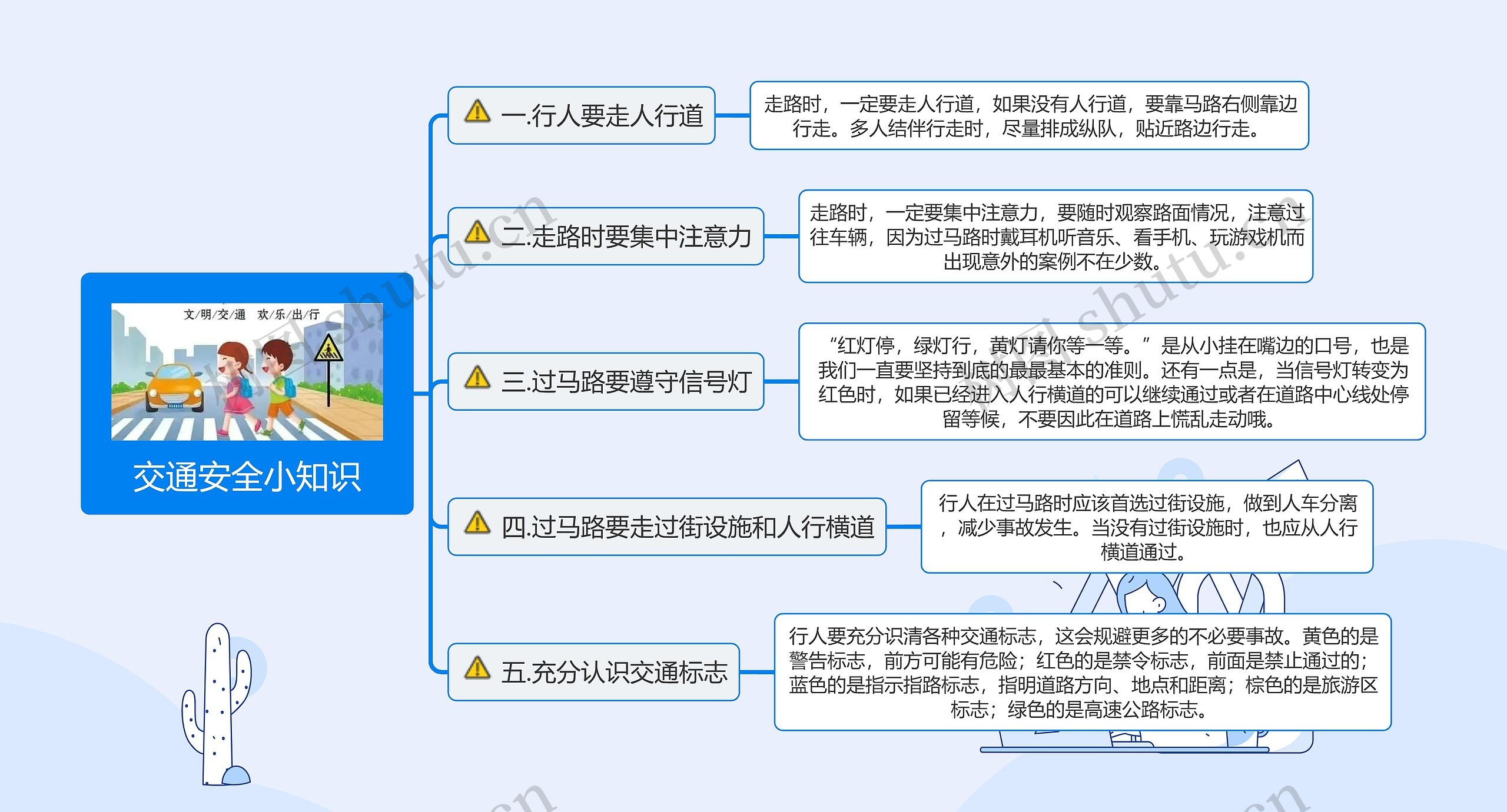 交通安全小知识